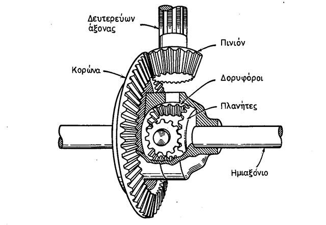 Εικόνα